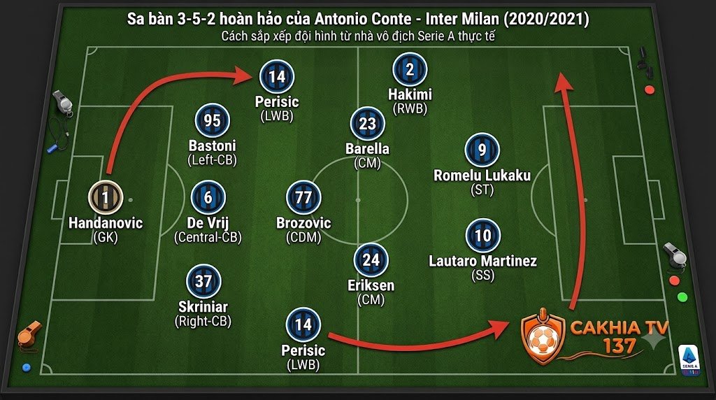 Sơ Đồ 3-5-2 Là Gì? Phân Tích Cấu Trúc Và Nguyên Tắc Vận Hành Đỉnh Cao